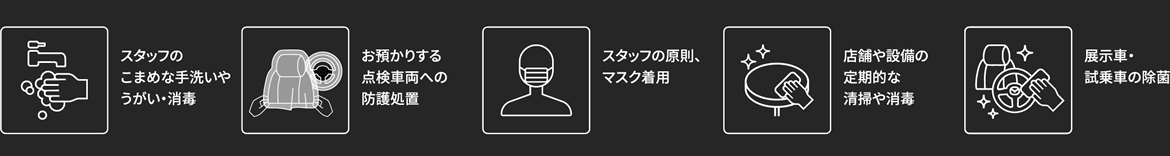 コロナウイルス感染拡大防止対策